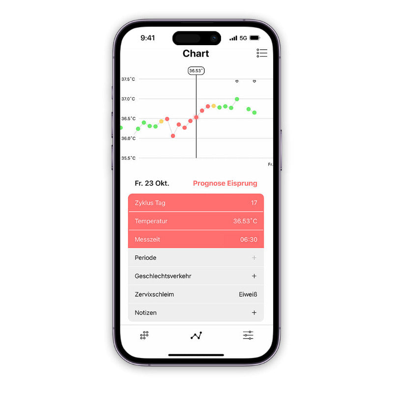 Daysy Zykluscomputer App für Apple und Samsung Fruchtbarkeitstracker für Frauen